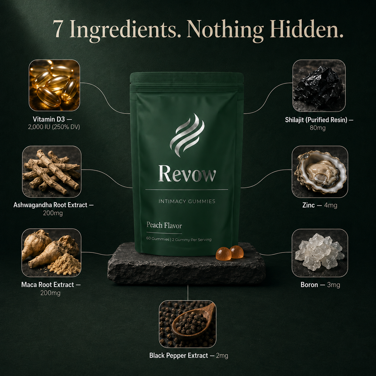 Revow - Intimacy Gummies