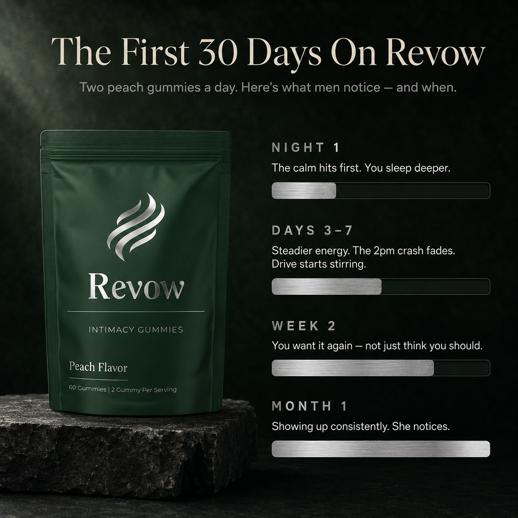 Revow - Intimacy Gummies